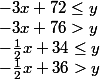 -3x + 72 \leq y\\ -3x + 76 > y \\ -\frac{1}{2}x + 34 \leq y\\ -\frac{1}{2}x + 36 > y\\